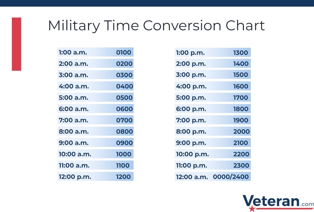 What Is 19:00 In Military Time