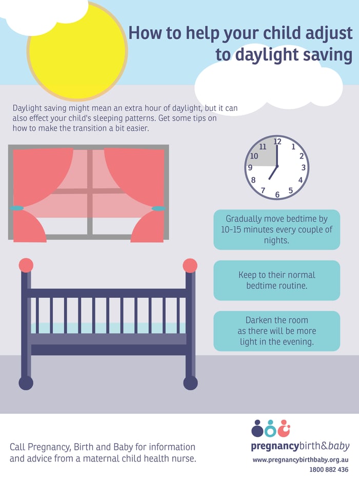 What Is Daylight Saving Time Explained