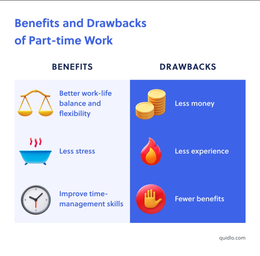 What Is Part-Time Employment: Hours And Benefits Explained