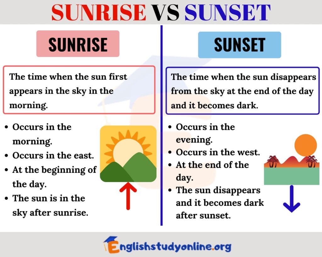 When Does Daylight Start: Sunrise Times Explained