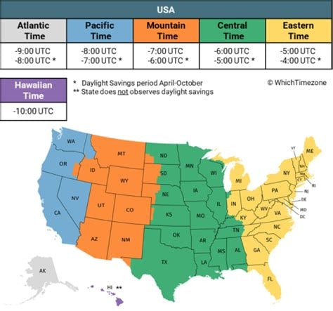 Wisconsin Time Zones