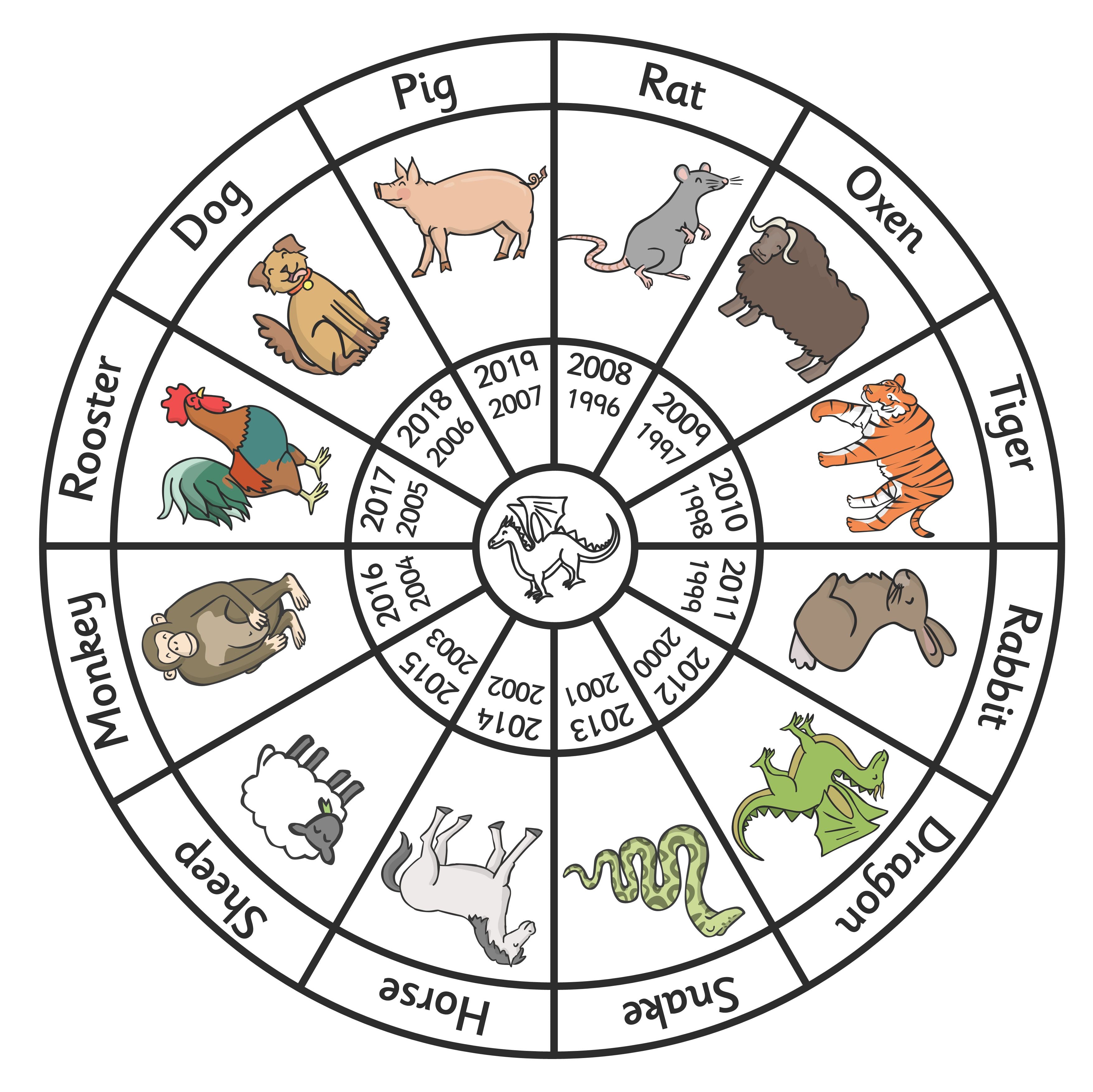 Zodiac Animal Match-Up